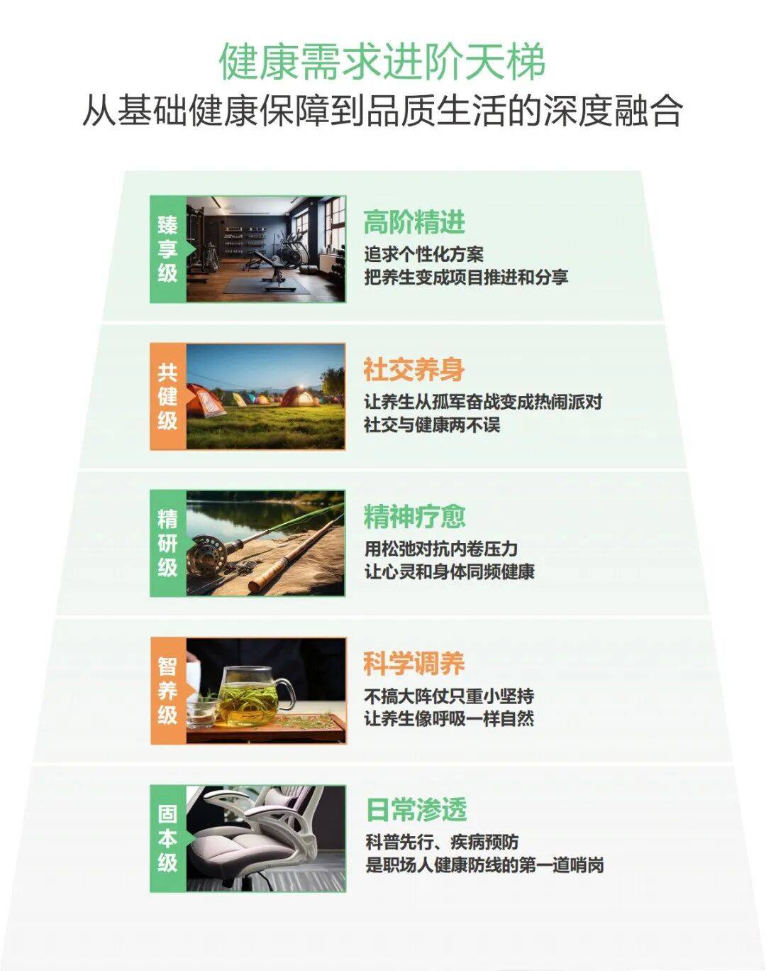 打工人如何“带薪养生”？2025职场人「健康养生」行为大赏发布