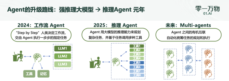 零一万物万智20升级：推出企业级Agen